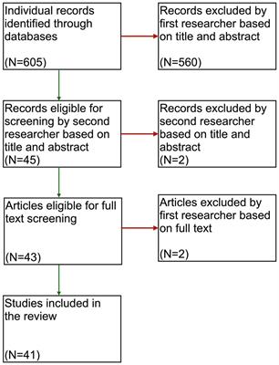 Gender discrepancies and differences in motor and non-motor symptoms, cognition, and psychological outcomes in the treatment of Parkinson’s disease with subthalamic deep brain stimulation